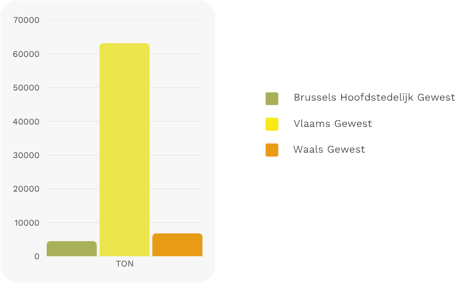 HEV-batterijen op de Belgische markt gebracht in 2025